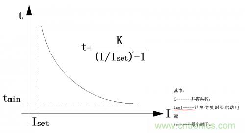 電力輸送中的微機(jī)保護(hù)裝置及工作原理 電力輸送中的微機(jī)保護(hù)裝置及工作原理