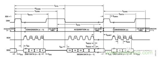 運放設(shè)計這十個坑點，你遇到過幾個？