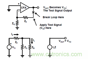 運放設(shè)計這十個坑點，你遇到過幾個？