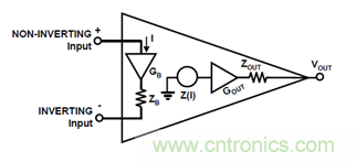 運放設(shè)計這十個坑點，你遇到過幾個？