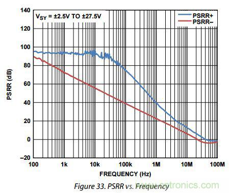 運放設(shè)計這十個坑點，你遇到過幾個？