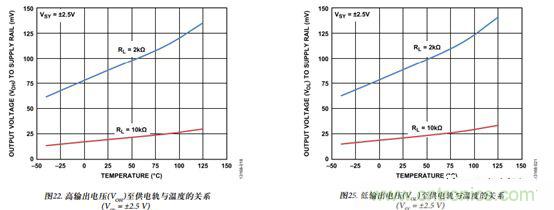 運放設(shè)計這十個坑點，你遇到過幾個？