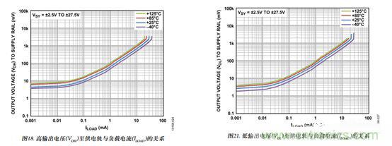 運放設(shè)計這十個坑點，你遇到過幾個？