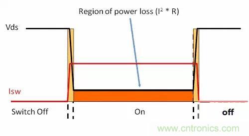 如何為開(kāi)關(guān)電源選擇合適的MOSFET？
