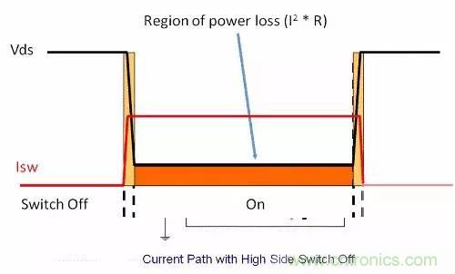 如何為開(kāi)關(guān)電源選擇合適的MOSFET？