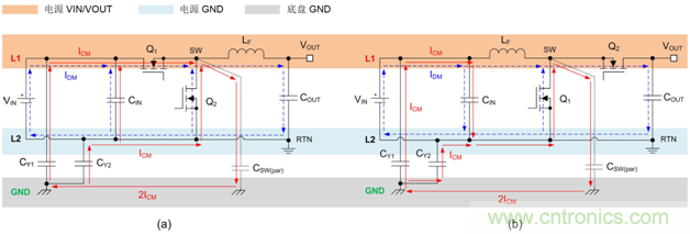 德州儀器：DC DC 轉(zhuǎn)換器 EMI 的工程師指南（二）&mdash;&mdash;噪聲傳播和濾波