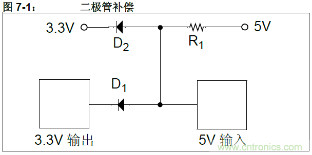 收藏！5V轉(zhuǎn)3.3V電平的19種方法技巧