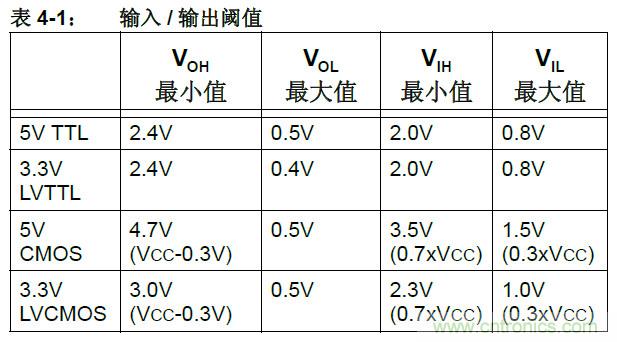 收藏！5V轉(zhuǎn)3.3V電平的19種方法技巧