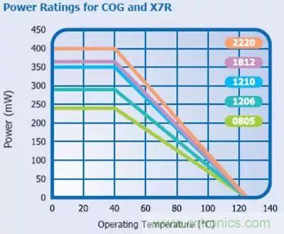 關(guān)于&ldquo;陶瓷電容&rdquo;的秘密！