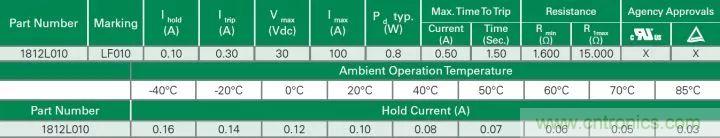 一文帶你認(rèn)識全類型&ldquo;電阻&rdquo;！