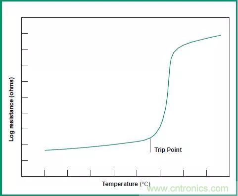 一文帶你認(rèn)識全類型&ldquo;電阻&rdquo;！