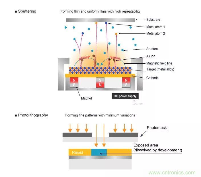 一文帶你認(rèn)識全類型&ldquo;電阻&rdquo;！