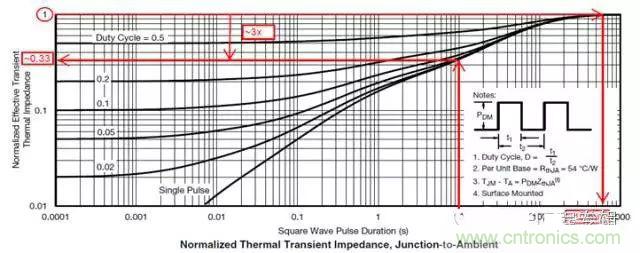 菜鳥(niǎo)選擇MOSFET的四步驟！