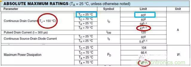 菜鳥(niǎo)選擇MOSFET的四步驟！