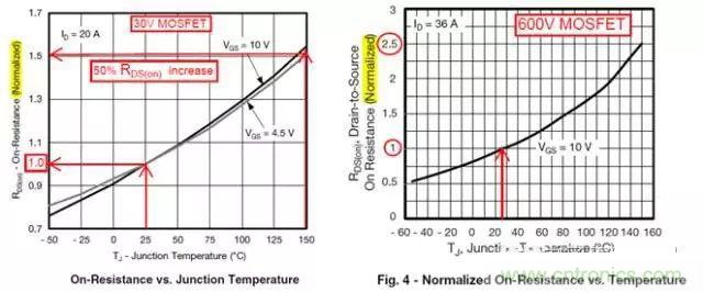 菜鳥(niǎo)選擇MOSFET的四步驟！