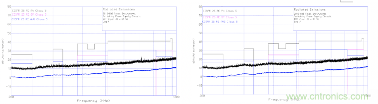 德州儀器：DC DC 轉換器 EMI 的工程師指南（四）&mdash;&mdash;輻射發(fā)射