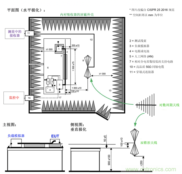 德州儀器：DC DC 轉換器 EMI 的工程師指南（四）&mdash;&mdash;輻射發(fā)射
