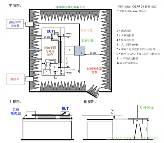 德州儀器：DC DC 轉換器 EMI 的工程師指南（四）&mdash;&mdash;輻射發(fā)射