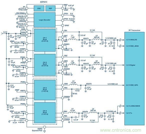 這可是個新方法，保證電源的高效率、高性能！