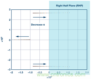 這可是個新方法，保證電源的高效率、高性能！