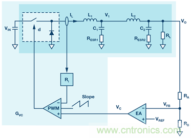 這可是個新方法，保證電源的高效率、高性能！