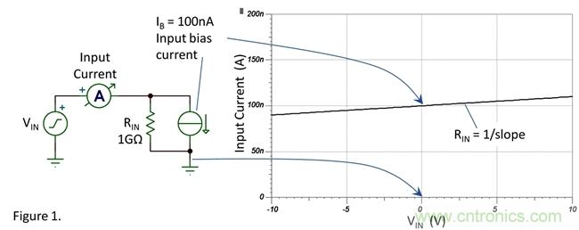 你真的需要高輸入阻抗嗎？
