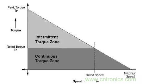 無刷直流電機：原理、優(yōu)勢、應(yīng)用！