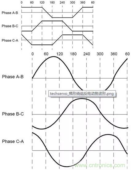 無刷直流電機：原理、優(yōu)勢、應(yīng)用！
