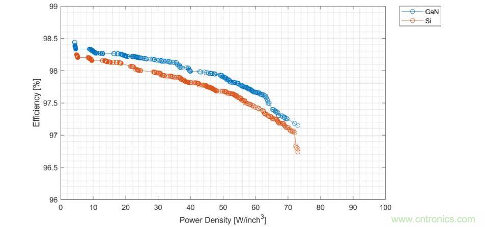數(shù)據(jù)中心和通信機(jī)房，需要這樣的功率器件&hellip;&hellip;