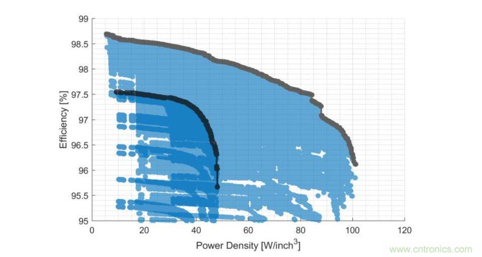 數(shù)據(jù)中心和通信機(jī)房，需要這樣的功率器件&hellip;&hellip;