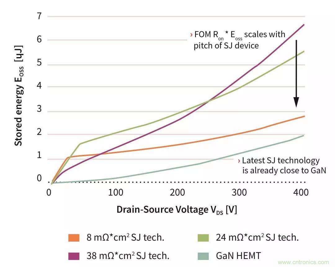 數(shù)據(jù)中心和通信機(jī)房，需要這樣的功率器件&hellip;&hellip;