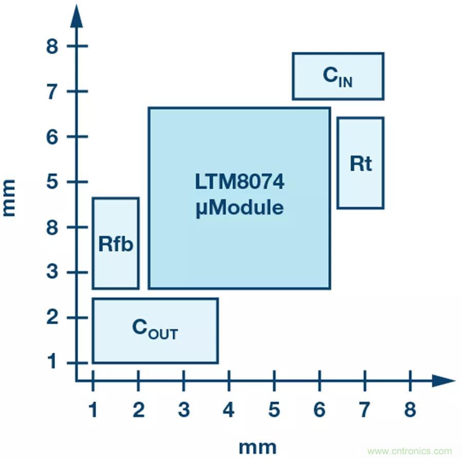 電源模塊越來越小巧，這些技術(shù)少不了~