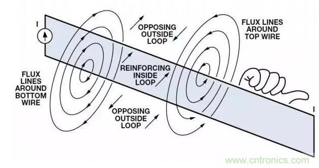 ADC輸出處理千萬小心，&ldquo;接地技術(shù)指南&rdquo;奉上