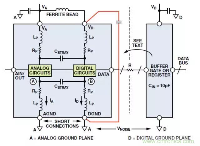 ADC輸出處理千萬小心，&ldquo;接地技術(shù)指南&rdquo;奉上
