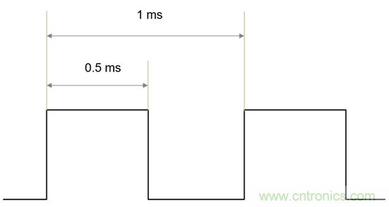 IGBT的開關(guān)頻率上限有多高？