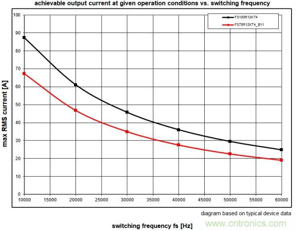 IGBT的開關(guān)頻率上限有多高？