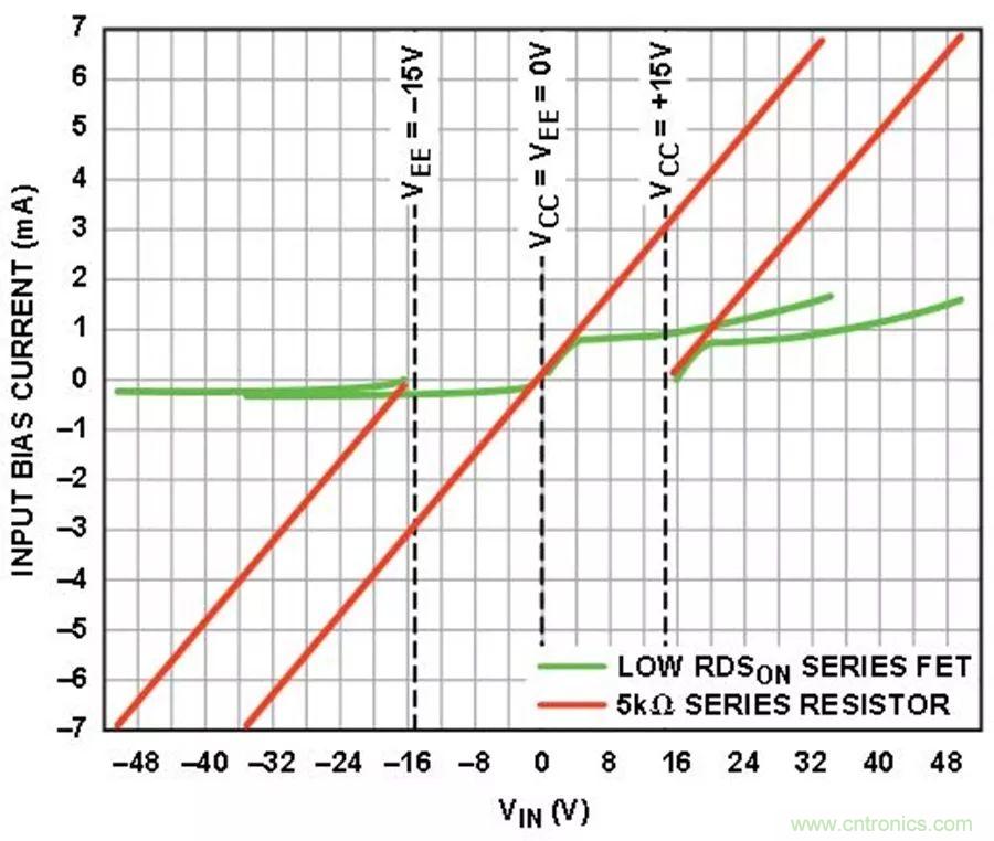 放大器集成過壓保護(hù)有多重要？