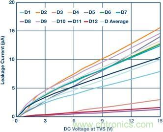 當(dāng)電子組件性能下降，如何保護(hù)您的模擬前端？