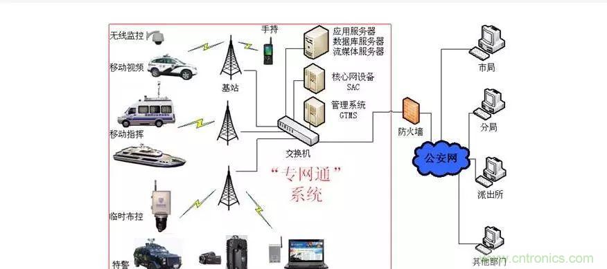 為什么無(wú)線電可以在寬帶傳輸中擊敗光纖？