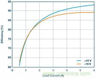 從貼膜到測(cè)量，離不開的雙極性、雙端子電源設(shè)計(jì)原來(lái)是這樣滴~