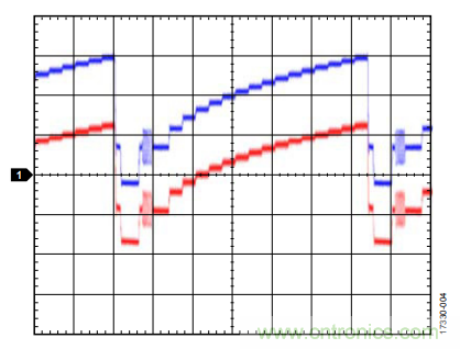 ADI教你恢復(fù)正確直流電平，保證視頻信號最佳亮度