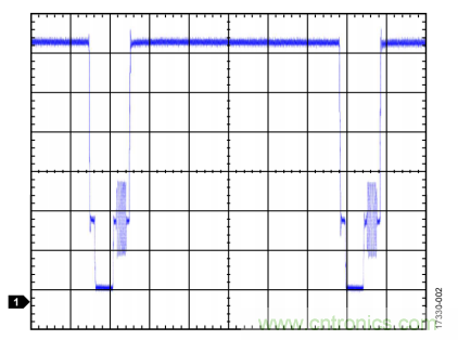 ADI教你恢復(fù)正確直流電平，保證視頻信號最佳亮度