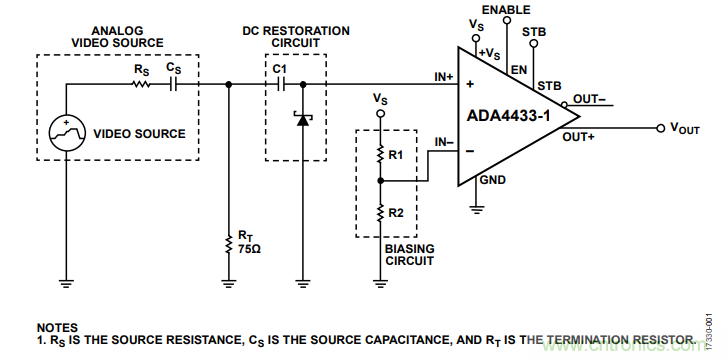 ADI教你恢復(fù)正確直流電平，保證視頻信號最佳亮度