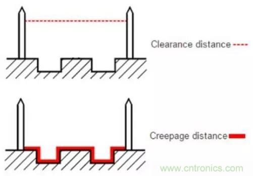 PCB Layout爬電距離、電氣間隙的確定