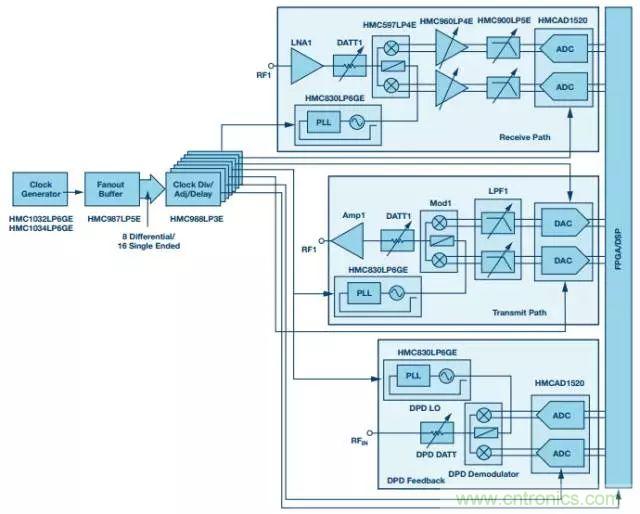 慎重選擇時鐘發(fā)生器，別讓這兩個指標影響您的數(shù)據(jù)轉(zhuǎn)換器