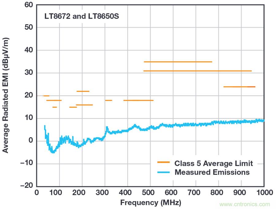 惡劣汽車環(huán)境怎么破？這幾個(gè)解決方案輕松搞定