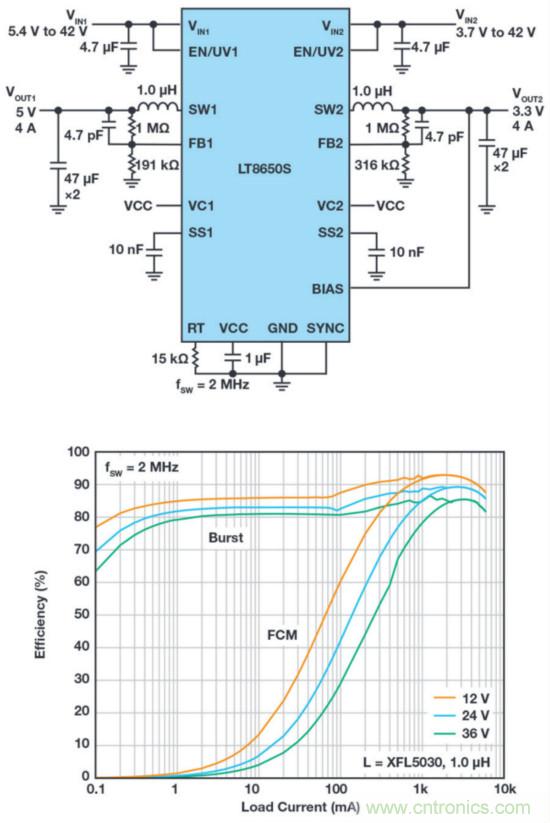 惡劣汽車環(huán)境怎么破？這幾個(gè)解決方案輕松搞定