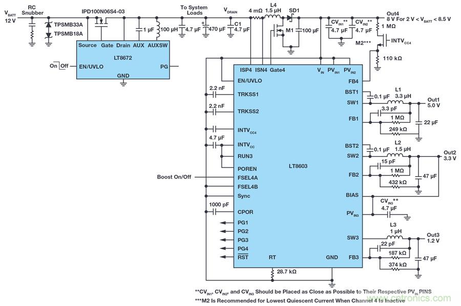 惡劣汽車環(huán)境怎么破？這幾個(gè)解決方案輕松搞定