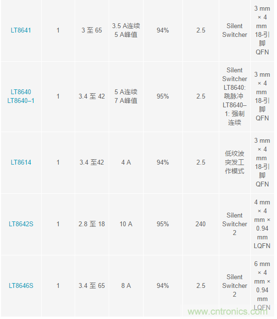 惡劣汽車環(huán)境怎么破？這幾個(gè)解決方案輕松搞定