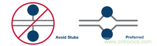 差分濾波器布局需要考慮的那些事兒，你get到了嗎？